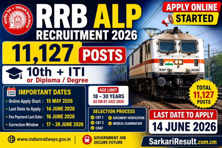 Railway Recruitment Boards (RRB) ALP Recruitment 2026 – Apply Online for 11,127 Posts